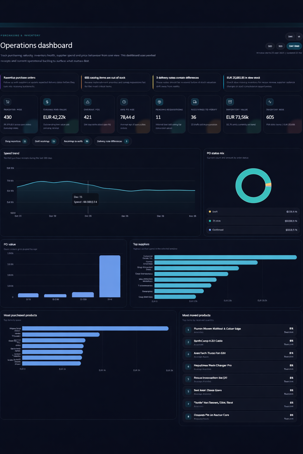 Pilcore dashboard de compras e inventario para restauración